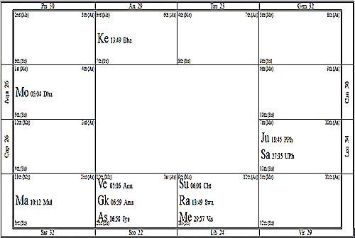 Mystery Chart December 2011