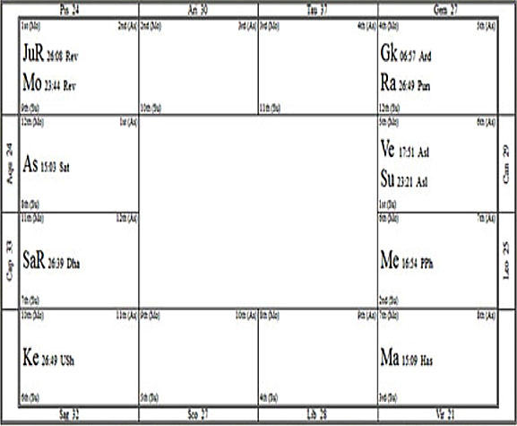 Mystery Chart March 2012